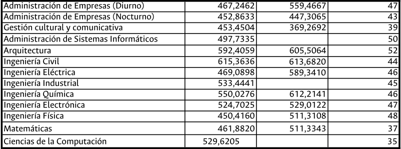 Puntajes Para Ingreso Un Preuniversitario Unal Preunal